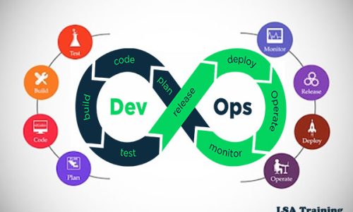 Devops Online Training
