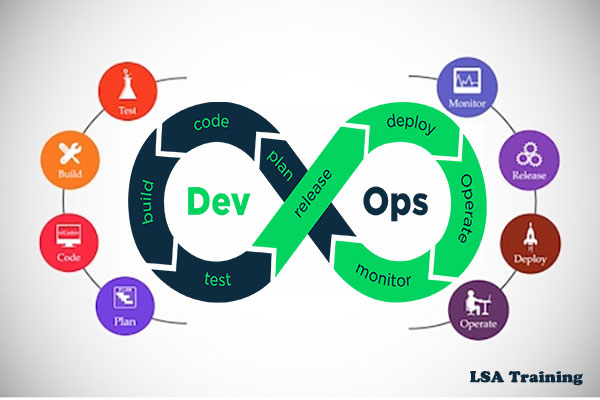 Devops Online Training