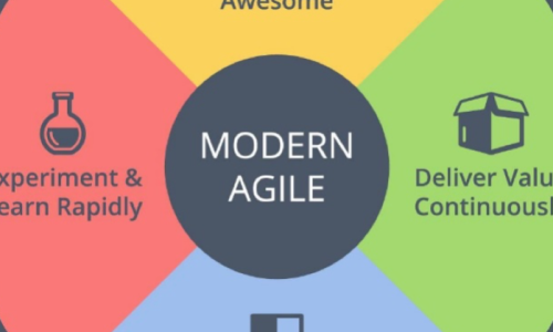 Agile Methodology Training