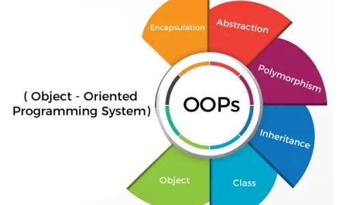 OOPs in Java in Hindi Beginner